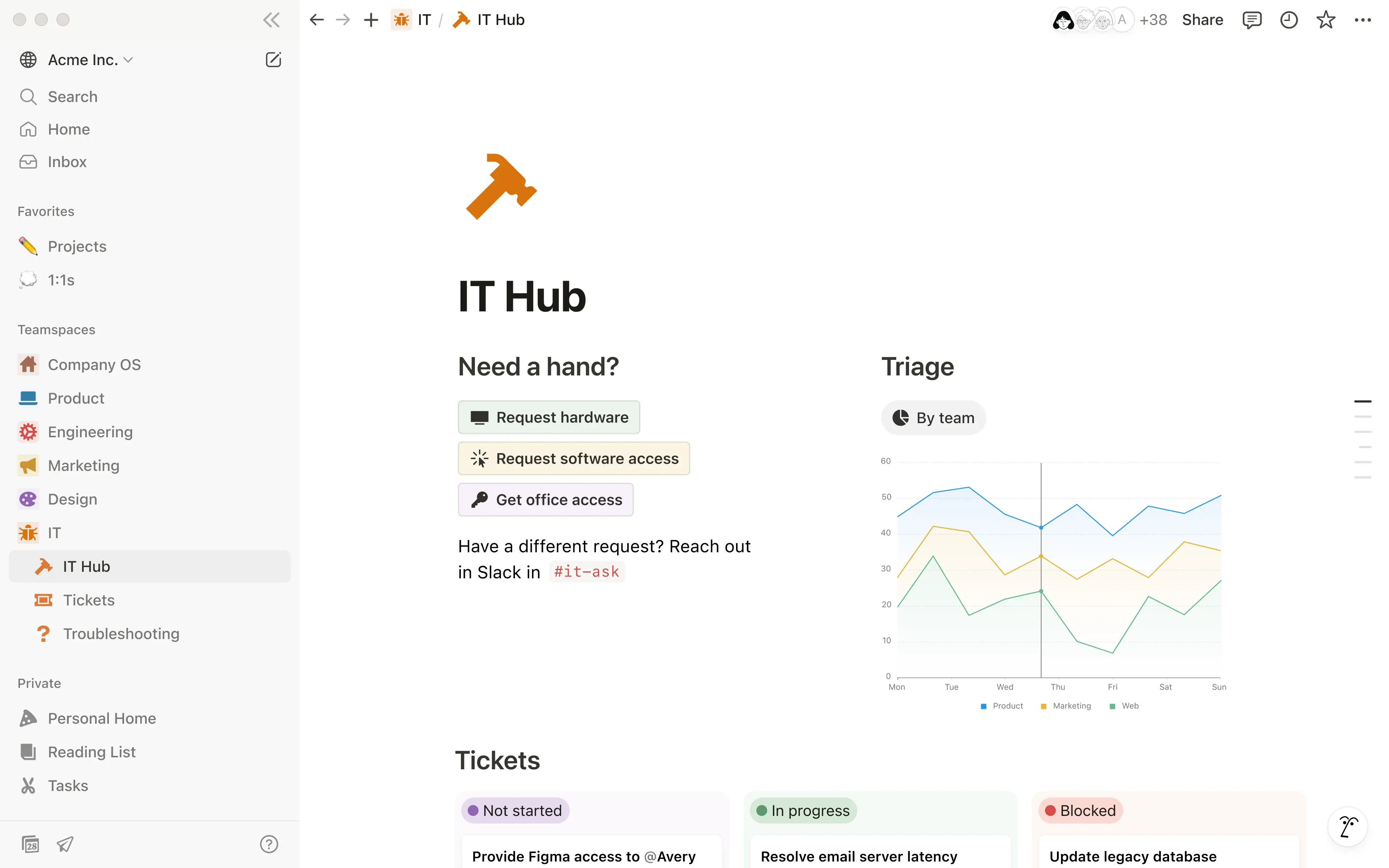 IT Hub