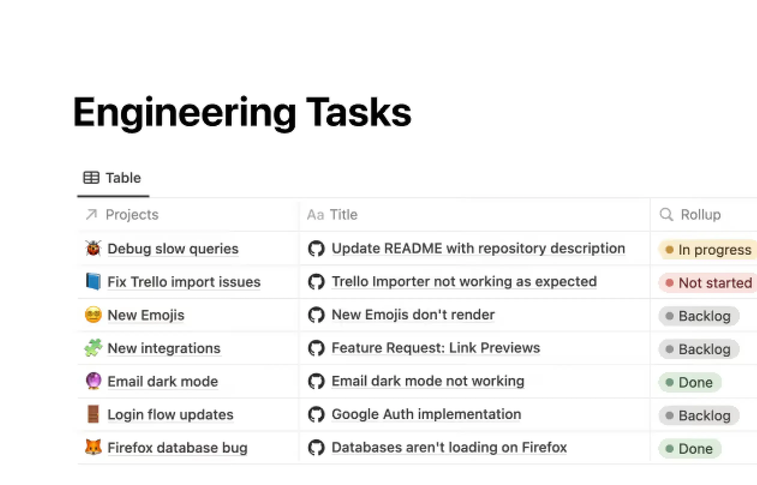 Intégrations de GitHub
