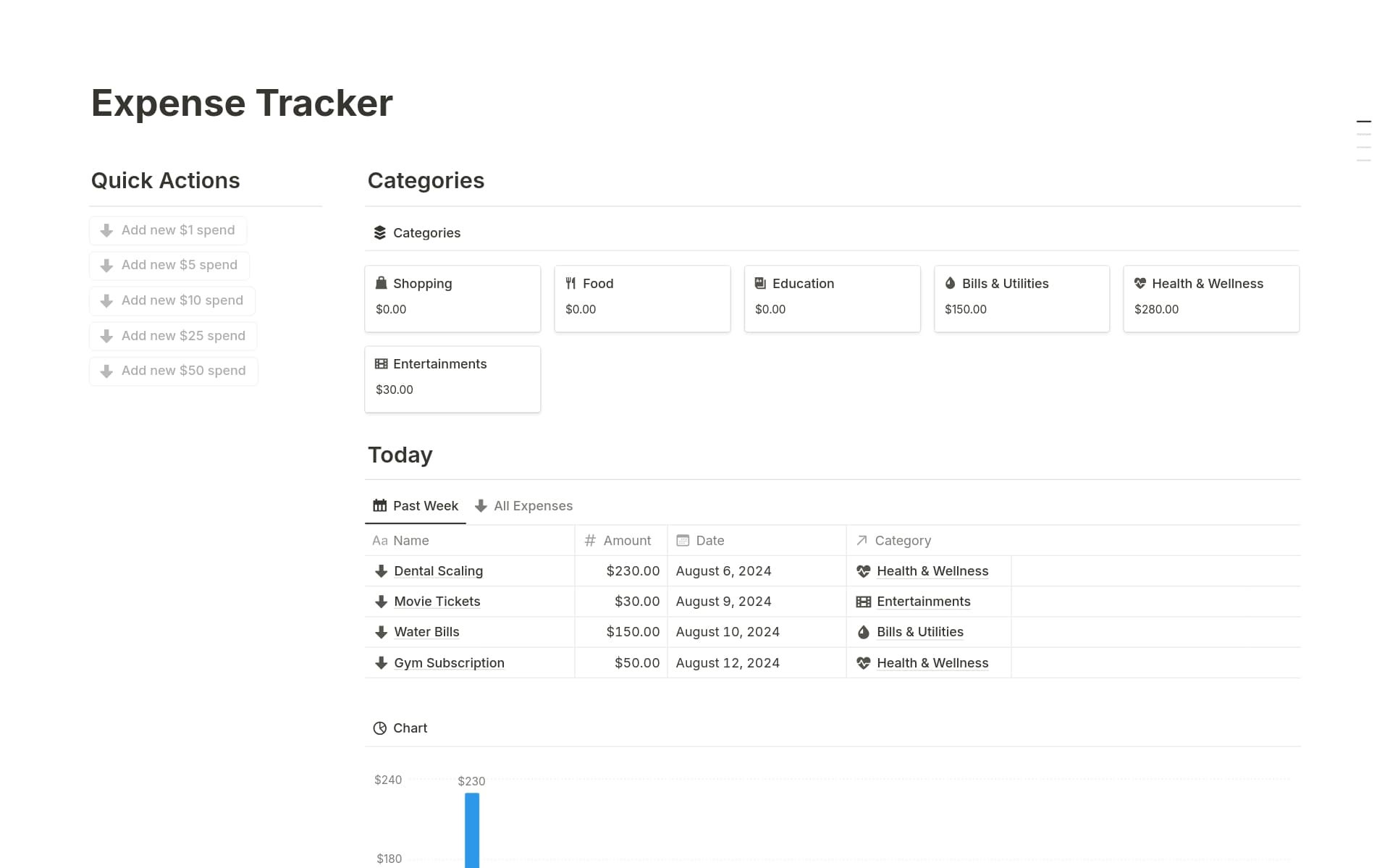 Screenshot of Top Free Expense Tracker Templates collection by Notion